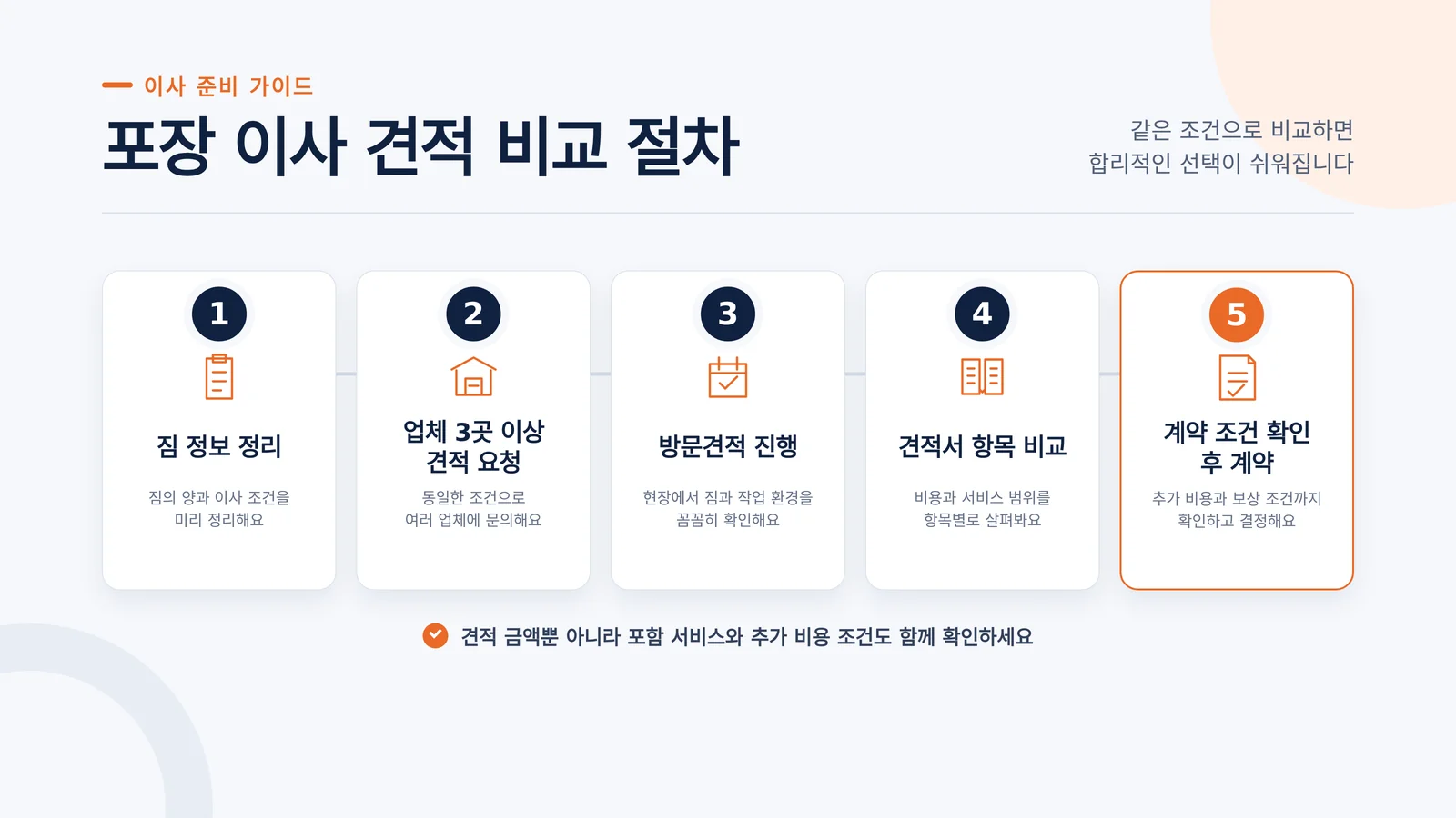 이사 방문견적 현장 조건을 확인하는 모습